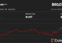 Cryptocurrency Market Update: Bitcoin Dips Below $62K, Ether, XRP, ADA, LINK Lose Ground news-02102024-235903