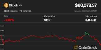 Cryptocurrency Market Update: Bitcoin Dips Below $62K, Ether, XRP, ADA, LINK Lose Ground news-02102024-235903