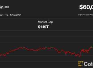 Cryptocurrency Market Update: Bitcoin Dips Below $62K, Ether, XRP, ADA, LINK Lose Ground news-02102024-235903