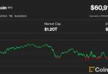 Bitcoin Dominance Reaches 3-Year High; Aptos Outperforms While SUI Slides news-04102024-051149
