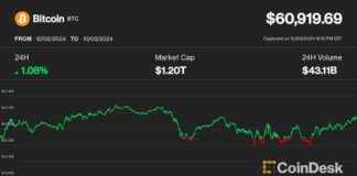 Bitcoin Dominance Reaches 3-Year High; Aptos Outperforms While SUI Slides news-04102024-051149