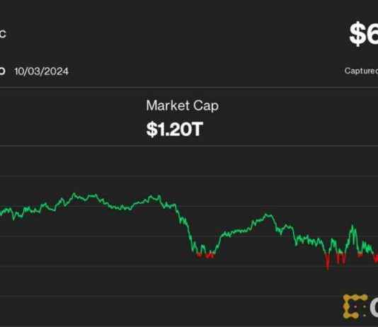 Bitcoin Dominance Reaches 3-Year High; Aptos Outperforms While SUI Slides news-04102024-051149