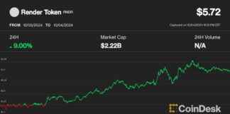 AI Tokens Driving Crypto Recovery in Robust U.S. Economy news-05102024-025247