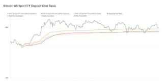 Bitcoin ETF Outflows Continue for Third Consecutive Day news-05102024-205646