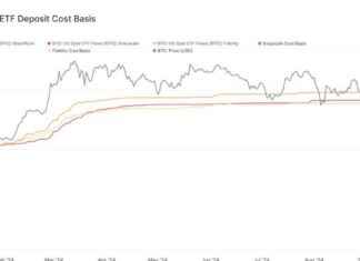 Bitcoin ETF Outflows Continue for Third Consecutive Day news-05102024-205646