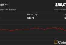 Bitcoin Price Drops Below $59K Due to Inflation Concerns and Cryptocurrency Regulations news-10102024-235325