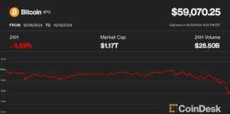 Bitcoin Price Drops Below $59K Due to Inflation Concerns and Cryptocurrency Regulations news-10102024-235325