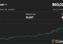 Bitcoin Price Surges 7% Above $63K Amid China Stimulus Statement news-12102024-061944