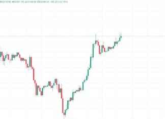 Bitcoin Price Attempts $63.5K Amid China’s Fiscal Stimulus Uncertainty news-13102024-002302