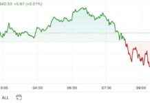 BTC Price Surges to $67K as APE Options Gain Momentum in First Mover Americas news-23102024-082507