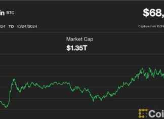 Bitcoin Surges 3% to $68K, Solana Leads while Ether Lags – Market Update news-25102024-023357
