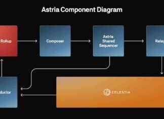 Decentralizing Blockchain ‘Sequencers’ with Astria Project: Main Network Launch news-28102024-211015