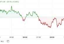 BTC Stable Ahead of U.S. Election Finish: First Mover Americas news-04112024-164103