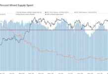 Bitcoin Mining Difficulty Surpasses 100T, Putting Strain on Small Miners news-05112024-164738