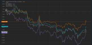 Bitcoin Price Dominates Altcoins Pre-U.S. Election: Will Altcoins Rally Next? news-05112024-224852