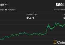 Bitcoin Volatility Soars as U.S. Election Anxiety Hits Gains news-06112024-044956