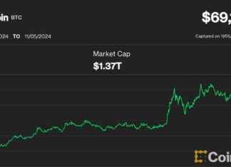 Bitcoin Volatility Soars as U.S. Election Anxiety Hits Gains news-06112024-044956