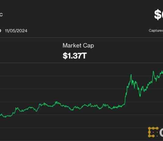 Bitcoin Volatility Soars as U.S. Election Anxiety Hits Gains news-06112024-044956
