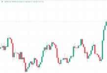 Ether Price Surges Over $3K Following Trump’s Win and Fed Rate Cut news-09112024-152742