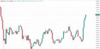 Ether Price Surges Over $3K Following Trump’s Win and Fed Rate Cut news-09112024-152742