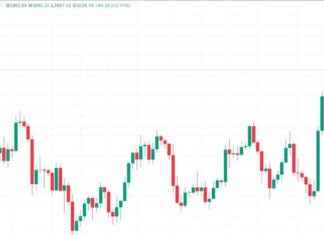 Ether Price Surges Over $3K Following Trump’s Win and Fed Rate Cut news-09112024-152742