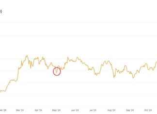 Bitcoin ETF Outflows Signal Potential Price Bottoms news-15112024-153611