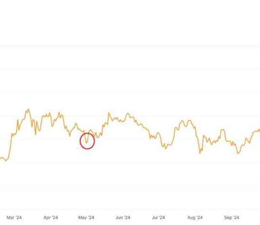 Bitcoin ETF Outflows Signal Potential Price Bottoms news-15112024-153611