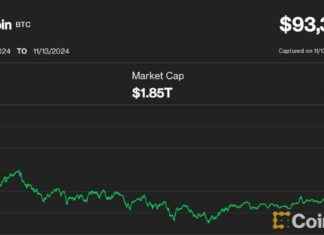 Bitcoin Hits All-Time High of $93K Amid Strong U.S. Demand news-16112024-154115