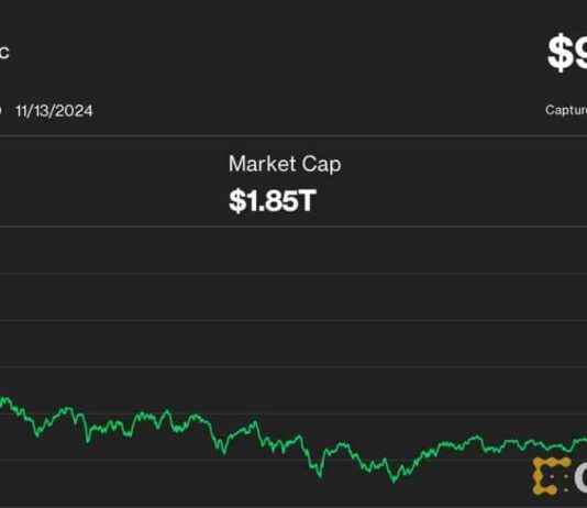 Bitcoin Hits All-Time High of $93K Amid Strong U.S. Demand news-16112024-154115