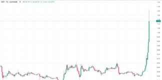 XRP Price Soars Over $1 Amid SEC Legal Troubles and Positive Regulatory Changes news-16112024-214145