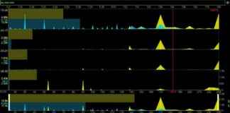 Bitcoin’s Six-Digit Price Target Fuels Risk-On Sentiment in Leveraged MicroStrategy Markets news-21112024-115743