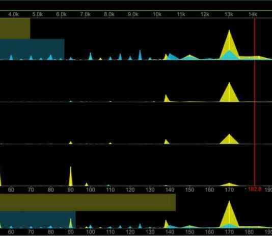 Bitcoin’s Six-Digit Price Target Fuels Risk-On Sentiment in Leveraged MicroStrategy Markets news-21112024-115743