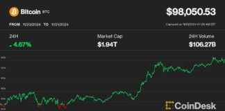 Bitcoin Price Prediction: First Mover Americas Forecasts $100K Bitcoin with Expected Pullback news-21112024-180228
