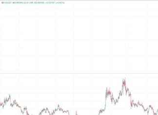 Cardano’s ADA Hits 2.5-Year High: Whale Holdings Top $12B news-22112024-135454
