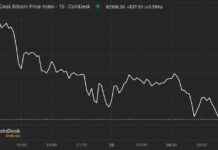 Bitcoin Price Dips Below $93K: Market Correction Analysis news-26112024-172158