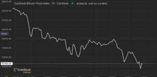 Bitcoin Price Dips Below $93K: Market Correction Analysis news-26112024-172158