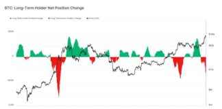 Bitcoin Long-Term Holders Have 163K More BTC to Sell: Expert Analysis news-26112024-172230