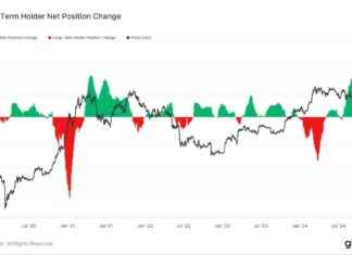 Bitcoin Long-Term Holders Have 163K More BTC to Sell: Expert Analysis news-26112024-172230