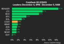 Bitcoin Price Surges 4.5% and Ether Price Rises 1.4% – Latest Crypto Update bitcoin-price-surges-45-and-ether-price-rises-14-latest-crypto-update