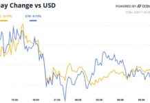Crypto Daybook Americas: Analysis of Bull Momentum and Fed Rate Cut crypto-daybook-americas-analysis-of-bull-momentum-and-fed-rate-cut