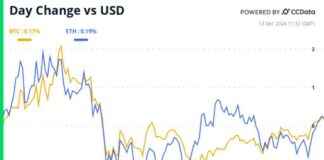 Crypto Daybook Americas: Analysis of Bull Momentum and Fed Rate Cut crypto-daybook-americas-analysis-of-bull-momentum-and-fed-rate-cut