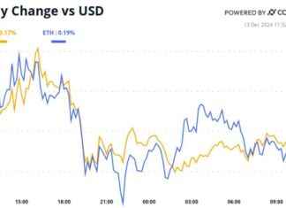 Crypto Daybook Americas: Analysis of Bull Momentum and Fed Rate Cut crypto-daybook-americas-analysis-of-bull-momentum-and-fed-rate-cut