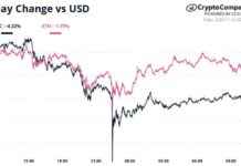 Crypto Daybook Americas: Positive Outlook Despite Increased Short ETF Volume crypto-daybook-americas-positive-outlook-despite-ncreased-short-etf-volume