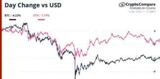 Crypto Daybook Americas: Positive Outlook Despite Increased Short ETF Volume crypto-daybook-americas-positive-outlook-despite-ncreased-short-etf-volume