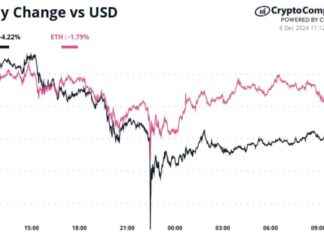 Crypto Daybook Americas: Positive Outlook Despite Increased Short ETF Volume crypto-daybook-americas-positive-outlook-despite-ncreased-short-etf-volume