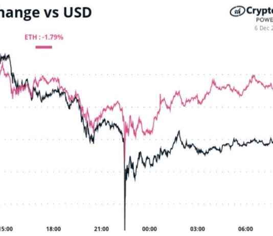 Crypto Daybook Americas: Positive Outlook Despite Increased Short ETF Volume crypto-daybook-americas-positive-outlook-despite-ncreased-short-etf-volume