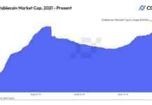Stablecoin Market Cap Expected to Reach $400B by 2025 stablecoin-market-cap-expected-to-reach-400b-by-2025