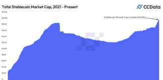 Stablecoin Market Cap Expected to Reach $400B by 2025 stablecoin-market-cap-expected-to-reach-400b-by-2025