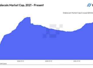Stablecoin Market Cap Expected to Reach $400B by 2025 stablecoin-market-cap-expected-to-reach-400b-by-2025