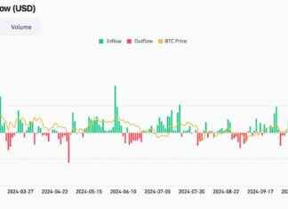 U.S. Bitcoin ETFs Lose $671.9M with CME Premium Drop to 10% us-bitcoin-etfs-lose-6719m-with-cme-premium-drop-to-10